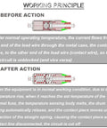 Diagram showing before and after action of SF139E Thermal Cutoff Fuse 142 Degree Celsius Metal Thermal Fuse 10A 250V Used In Household Appliances With GT1 Crimp Terminal Silicone Fiberglass Sleeving For Safe One Shot Temperature Protection.