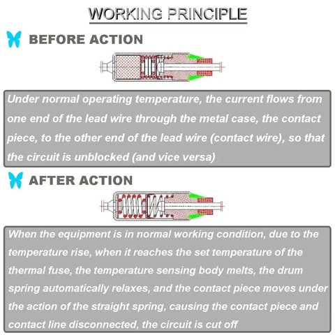 Diagram showing before and after action of SF139E Thermal Cutoff Fuse 142 Degree Celsius Metal Thermal Fuse 10A 250V Used In Household Appliances With GT1 Crimp Terminal Silicone Fiberglass Sleeving For Safe One Shot Temperature Protection.