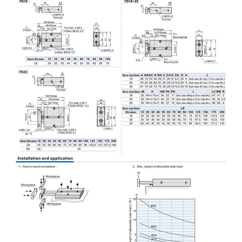 Technical diagram illustrating dimensions and installation of Top Tier Dual Rod Air Cylinder Pneumatic Actuator with 150 mm stroke.