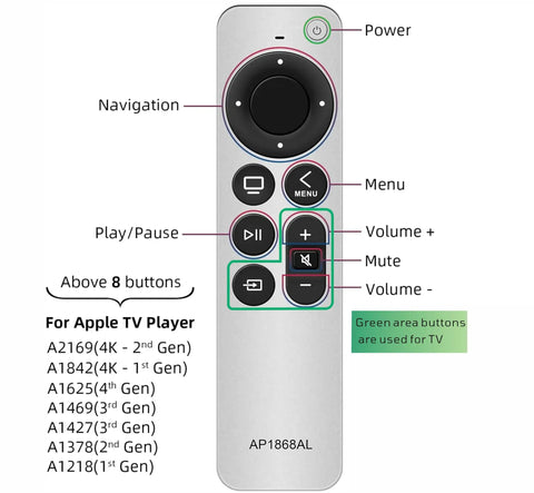 Replacement Remote Control For Streaming TV Box Silver Finish Built To Last With Easy Setup Universal Compatibility Works With All Models 1 Year Warranty Ships Fast shown with labeled buttons and features.