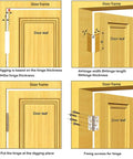 Installation guide for Two Pcs 5 Inch Stainless Steel Ball Bearing Door Hinges on wooden doors with door frame measurements.