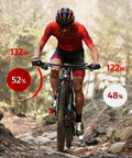 Cyclist using Pedal Based MTB Power Meter With Left Sensor Pro Grade Extra Cleats SPD Cleats Included MTB And Trail Ready