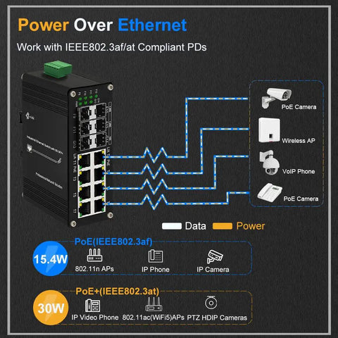 Diagram of Beefy 8 Port Gigabit PoE Switch With 2x 10G SFP Plus, showing data and power flow to connected devices.