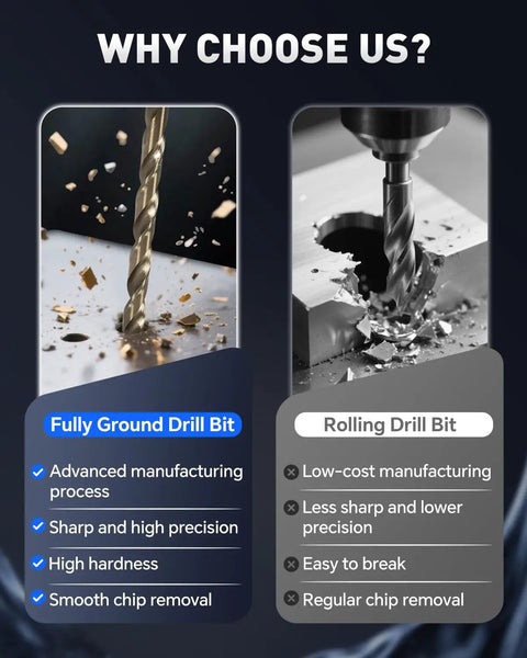 Comparison between fully ground and rolling drill bits with benefits of M35 Cobalt Drill Bit Set For Hardened Metal And Stainless Steel shown.