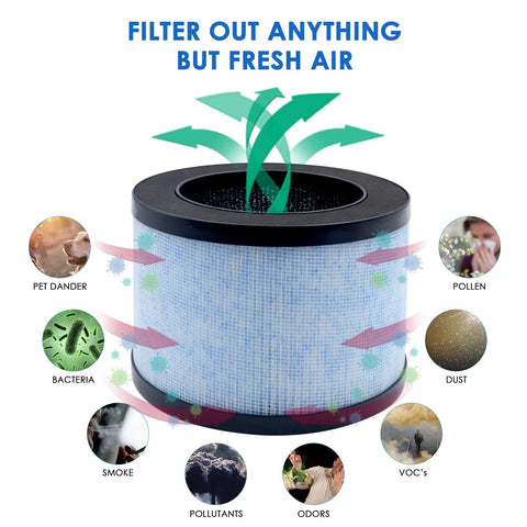 2 Pack Replacement Filter Set For AROEVE MK01 MK06 Kloudi DH-JH01 TZ-K1 with 3 in 1 filtration capturing allergens and pollutants.