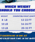 Chart with boat anchor weights and compatible boat lengths to help choose Portable Galvanized Fluke Anchor Kit For 12 To 22 Foot Boats.