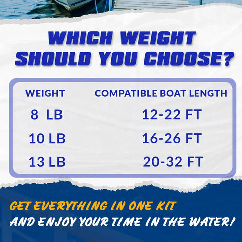 Chart with boat anchor weights and compatible boat lengths to help choose Portable Galvanized Fluke Anchor Kit For 12 To 22 Foot Boats.