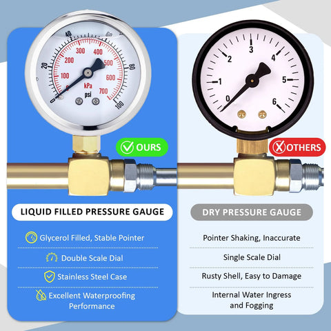 Two 2.5-inch pressure gauges: glycerin liquid-filled with stainless steel case and brass lower mount; dry gauge shown.