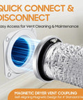 Magnetic Dryer Vent Connector Kit With Airtight Seal No Hassle Tool Free Quick Install Includes Three Point Three Ft Duct And Two Clamps Easy Magnetic Dryer Vent Hose Coupling For Leak Free Air Flow shown in use