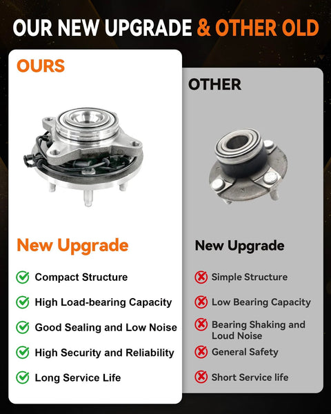 2 Pack Front Wheel Bearing Hub Assembly 515042 Fits Ford Expedition 2003 To 2006 And Lincoln Navigator 2003 To 2006 2WD 6 Lug Direct Fit Replacement Premium Aftermarket Upgrade, comparison with old version highlighting compact structure and long service life.