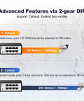 Illustration of 8 Port Industrial Switch Unmanaged 10 100Mbps Fast Ethernet With Din Rail And Wall Mount showing DIP modes.