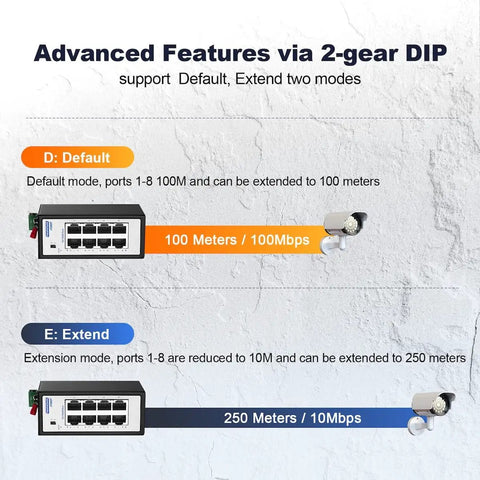 Illustration of 8 Port Industrial Switch Unmanaged 10 100Mbps Fast Ethernet With Din Rail And Wall Mount showing DIP modes.