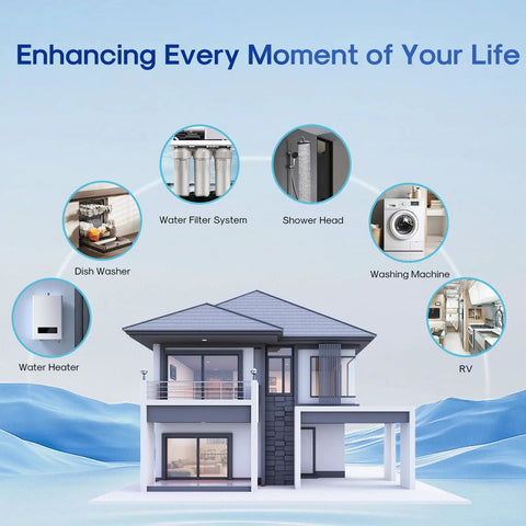 Enhanced home functionality with water filter system, shower, dishwasher, washing machine, and RV in front of a house.