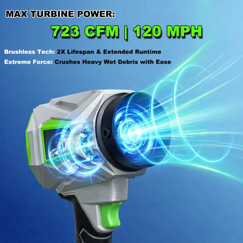 Cordless Leaf Blower Beast Power 62 Meters Per Second Wind 723 CFM 1500G Thrust Handheld Electric Blower close-up