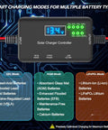 Beefed Up 20A 12V Solar Charge Controller With 30V Max VOC 22W Type C And 18W USB Fast Charging LCD Display Multi Protection