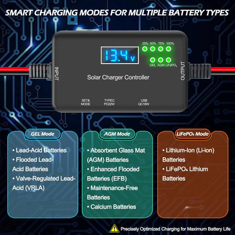 Beefed Up 20A 12V Solar Charge Controller With 30V Max VOC 22W Type C And 18W USB Fast Charging LCD Display Multi Protection