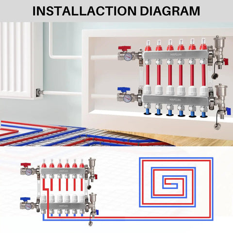 Installation diagram of 6-Branch Radiant Heat Manifold for Hydronic Floor Heating Stainless Steel PEX Manifold with adapters included