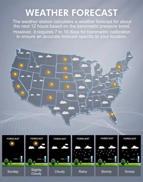 Weather forecast map of the USA with symbols for sun, clouds, and rain, showing upcoming weather changes on display.