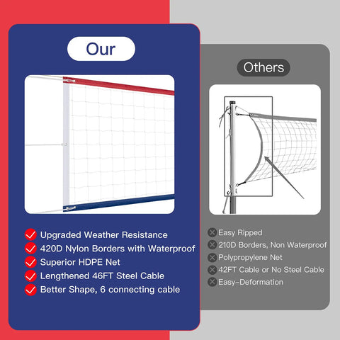 Heavy Duty Outdoor Volleyball Net 32X3FT Net Only With All Weather HDPE UV Treated Stainless Cable Reinforced Borders