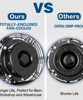 Comparison of Beast Airflow Industrial Wall Mount Fan 4600 CFM 20 Inch High Velocity Sealed Motor with other fan revealing design differences