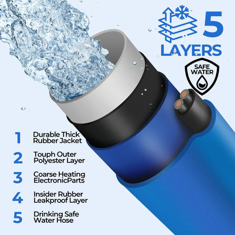 Front view of HOHOMETIC heated RV water hose, 30 ft blue outer jacket with metal nozzle.