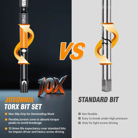Comparison of Torx Bit Set 36 Piece T5 Through T40 With 1 Inch, 2 Inch And 3 Inch Tamper Proof Bits vs. standard bit for durability