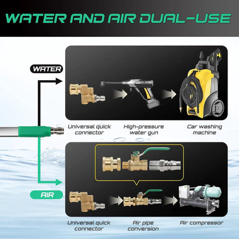 Diagram of Beefy Radiator Cleaning Wand Set 3 Piece With 47 Inch 24 Inch And 15 Inch Stainless Steel Dual Water And Air Radiator Cleaner 4500 PSI Power Pressure Washer Gun adapter nozzles and tips usage with water and air connectors.