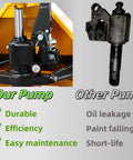 Comparison of hydraulic pumps for manual pallet jacks, showcasing durability and efficiency of our pump vs. less reliable model