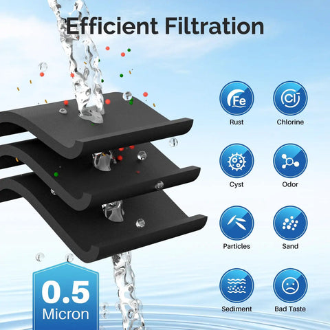 Cutaway view of Replacement Refrigerator Water Filter for LG LT700P showing multi-layer filtration and contaminant removal icons.