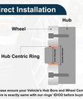 Diagram showing installation of Four Pack Black Polycarbonate Wheel Hub Centric Rings Od 106.1 Mm To Id 95.1 Mm for vehicles.