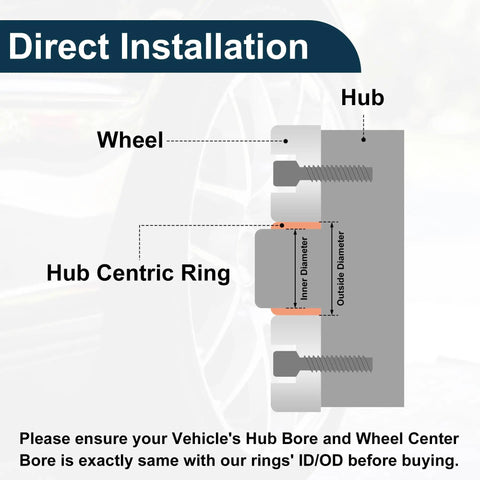 Diagram showing installation of Four Pack Black Polycarbonate Wheel Hub Centric Rings Od 106.1 Mm To Id 95.1 Mm for vehicles.
