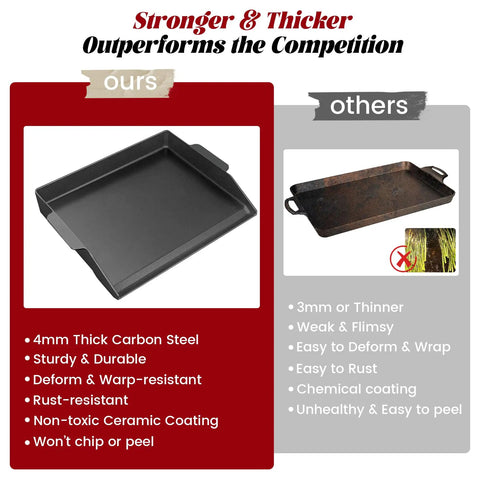 Comparison of 17 By 13 Inch Cast Iron Griddle For Gas Grills And Stovetops with other pans, showcasing thickness and durability.