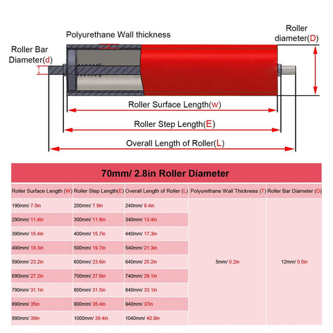 Set Of Ten Built Tough Polyurethane Belt Conveyor Rollers For Warehouse And Assembly Line Smooth Sailing High Performance Transmission Drums Industrial Grade Parts