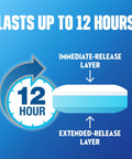 Heavy Lift 12 Hour Guaifenesin Extended Release Expectorant tablet illustration showing immediate and extended release layers.