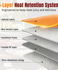 Diagram showing the five layers of the Five Layer Insulated Meat Resting Blanket With Aluminum Foil Lining, EPE Foam And 600D Shell.