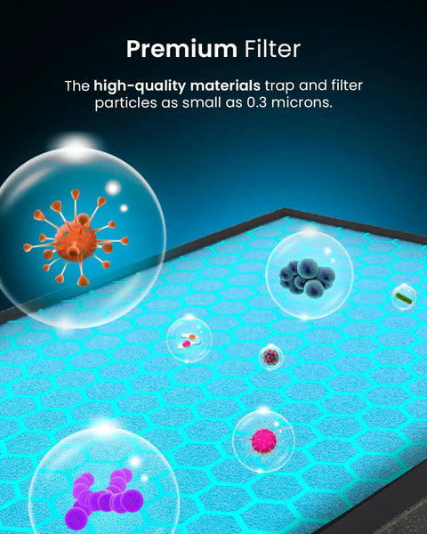 Diagram showing 5 In 1 Replacement Filter For PB P01 HEPA Air Purifier With Pre Filter True HEPA Cold Catalyst Activated Carbon CADR 218