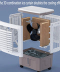 Portable Swamp Cooler With Spacious 30 Liter Water Tank And Two Extra Ice Blocks Delivers No Sweat Cooling Through Evaporative System To Serve Sweet Breeze Along 120 Degree Swing For Patio Hangouts, showing internal components and cooling system.