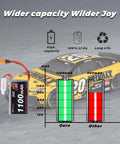 Comparison of Beefy 2S 1100mAh LiPo Battery with racing car and capacity chart showing high-performance advantages