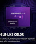 Image highlighting the Sony 1/1.8" sensor from Smooth 4K Webcam With 60fps Streaming Speed And Sony Starvis Sensor.