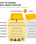 Comparison of spill containment berms: Spill Ready Supplies 4x8 Foam Wall Spill Containment Berm With 26 Oz PVC Coated Fabric vs. Others