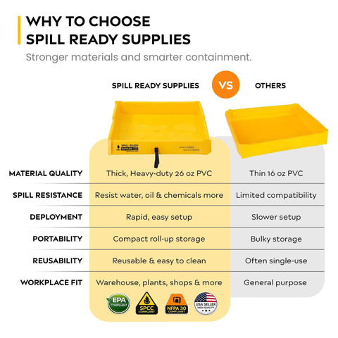 Comparison of spill containment berms: Spill Ready Supplies 4x8 Foam Wall Spill Containment Berm With 26 Oz PVC Coated Fabric vs. Others