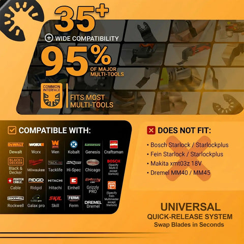 Compatibility chart for 120 Piece Oscillating Tool Blade Set Pro Grade Titanium Universal Multitool Blades For Wood And Metal Heavy Duty Kit