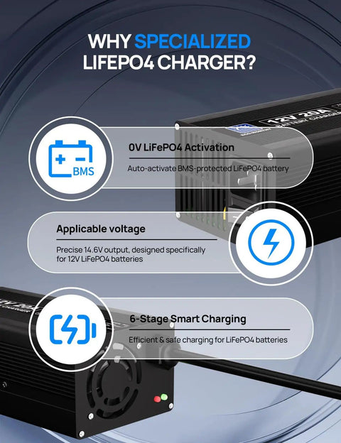 12V 20A LiFePO4 Battery Charger With Anderson Connector For Deep Cycle Batteries Automatic Smart Charging And Maintenance 14.6V Output Ideal For Boats And RVs with detailed features overview.