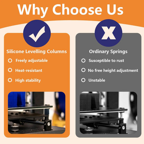 Comparison of 16 Pack 3D Printer Silicone Bed Leveling Mounts vs ordinary springs, highlighting heat resistance and stability features.
