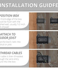Installation guide for the Hassle Free 3 Gang PVC Nail On Electrical Box, showing positioning and cable threading steps.