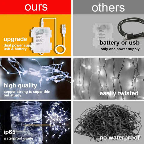 Comparison of our USB and battery dual power Fairy Curtain Lights 300 LED White Window Curtain String Lights with other non-waterproof lights.