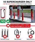 Image illustrating V3 Tesla Supercharger stations, emphasizing compatibility with Real Deal NACS To CCS1 Adapter.