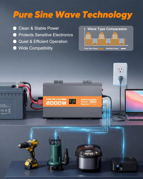 2000W Sump Pump Battery Backup with Pure Sine Wave Inverter and LCD Display, shown with various connected appliances.