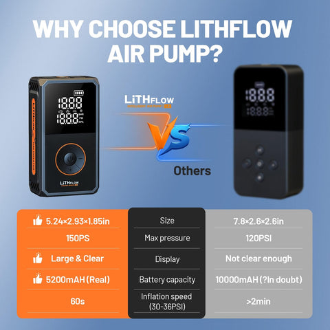Comparison of Cordless Tire Inflator Portable Air Pump Kit With Large Digital Display Fast 1 Minute Inflation 150 PSI LED Light