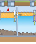 Diagram showing Heavy Duty Sump Pump Float Switch With 100 Feet Cable And IP68 Rating for sewage sludge in a septic tank system.